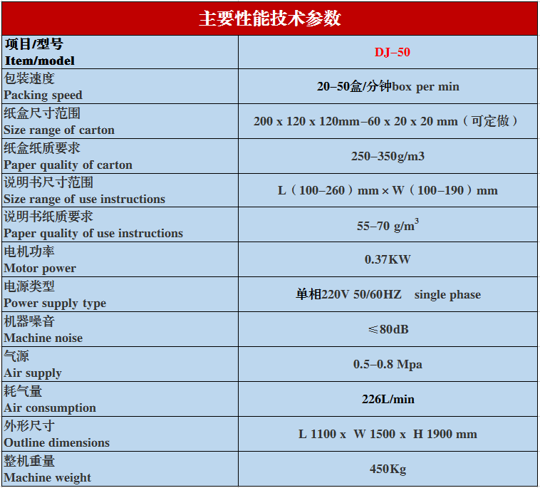 多功能立式裝盒機參數(shù)圖